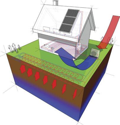 Geothermal Heating and Cooling Servi